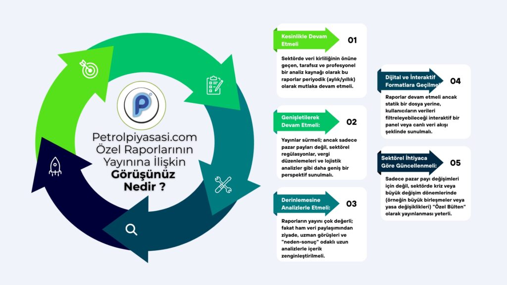 Corporate Agile Project Workflow Infographic Presentation