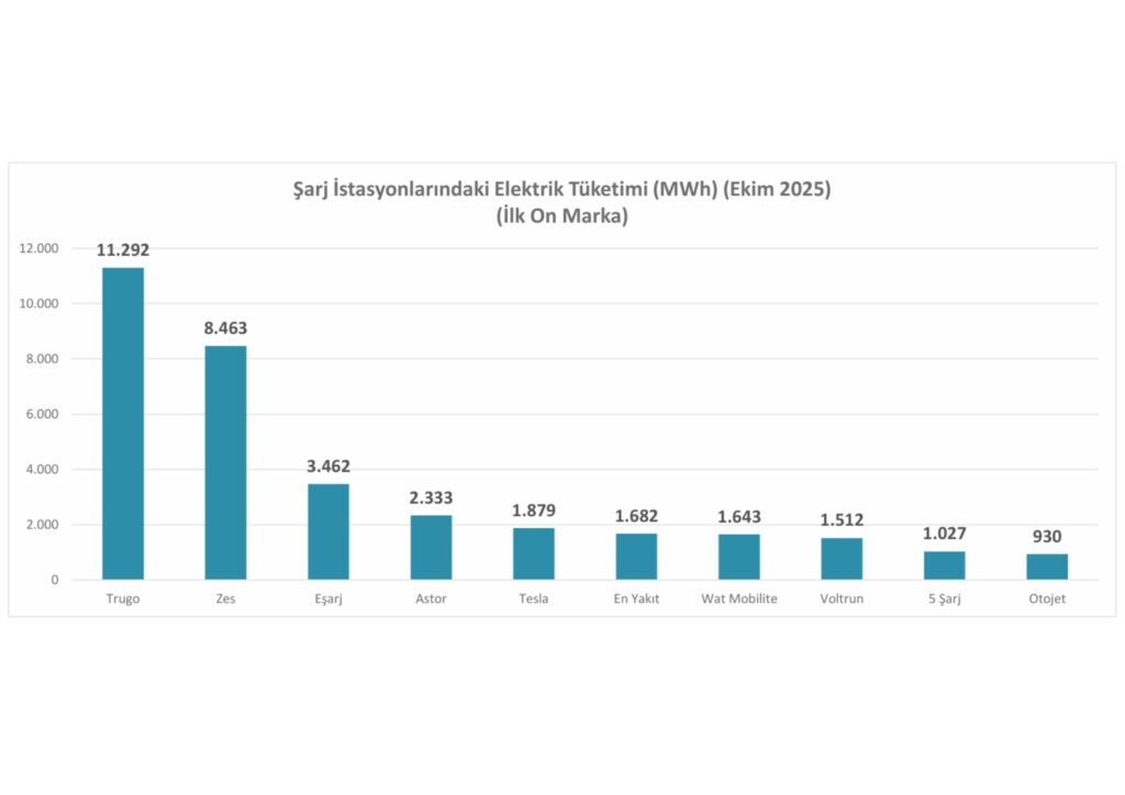 Türkiye’de elektrikli araç şarj altyapısındaki büyüme hız kesmeden devam ediyor ! 2 Adsiz tasarim 53
