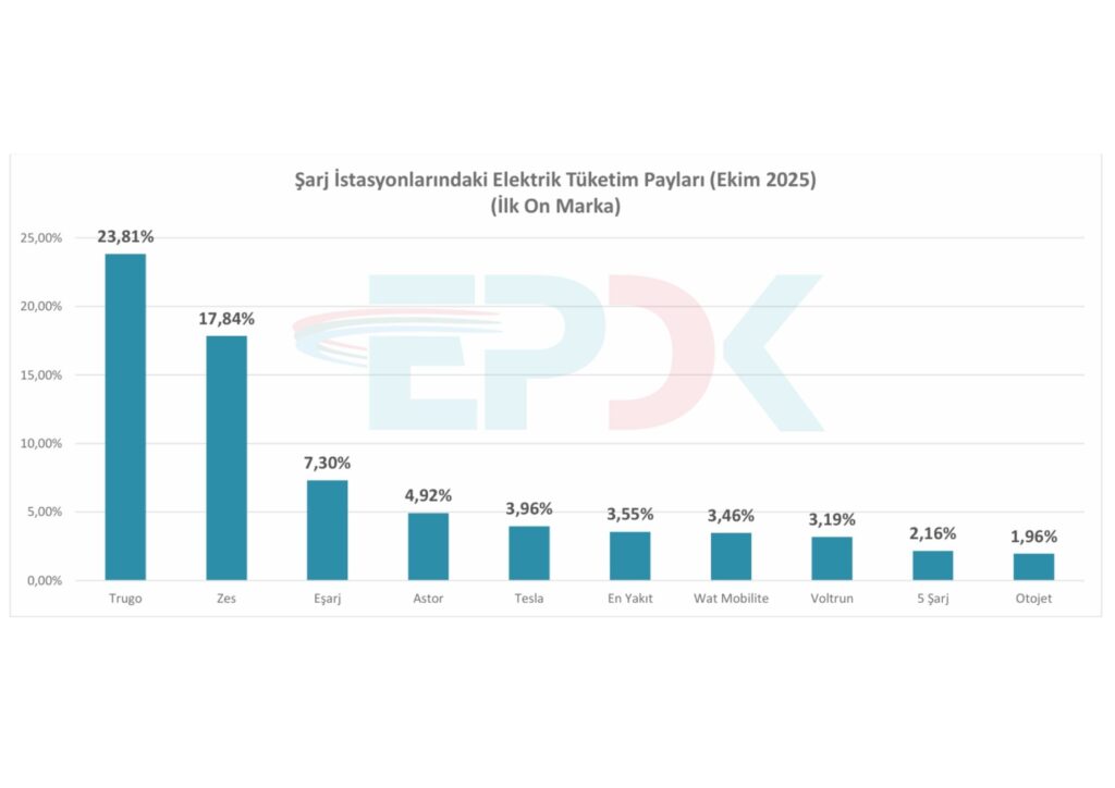 Türkiye’de elektrikli araç şarj altyapısındaki büyüme hız kesmeden devam ediyor ! 3 Adsiz tasarim 54