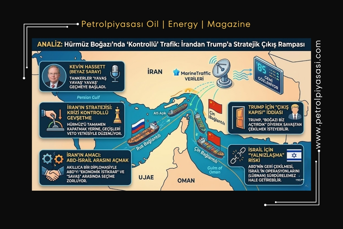 Hürmüz’de “Kontrollü” Trafik: İran’dan Trump’a Stratejik Geri Çekilme Alanı mı?